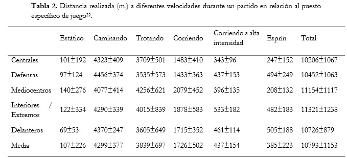 Análisis de la carga externa característica en fútbol I 2