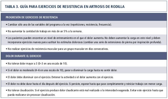 Gonartrosis y Ejercicio Físico fsdlkveofbv