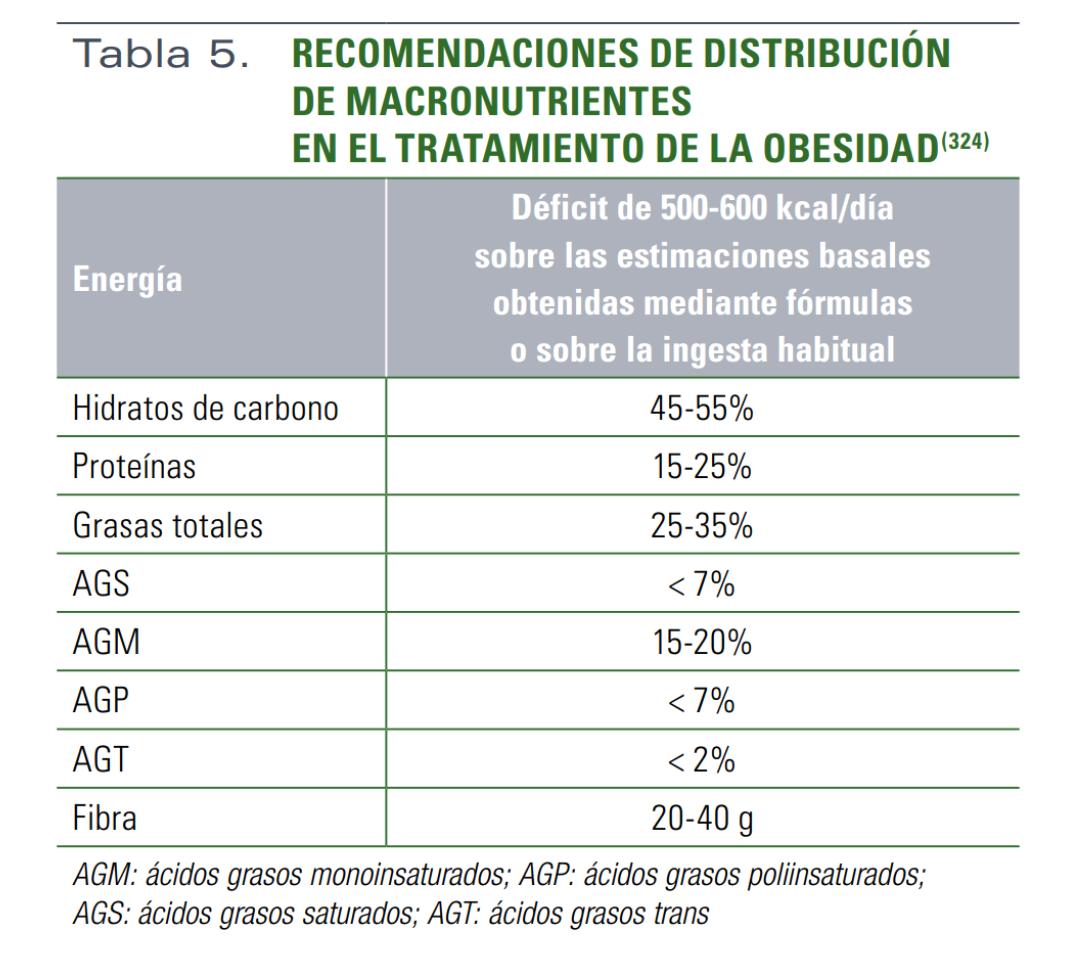 Dietas para Perder Peso. Conceptos Básicos image002(1)