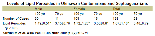 La dieta de Okinawa image005(5)