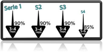 Tipología de series en fases de hipertrofia image010(3)